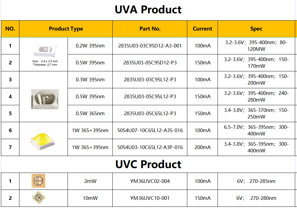 Dalian epidemic situation is on the hot search again, cold chain UV LED sterilization is imperative