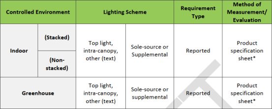 DLC verëffentlecht den éischten Entworf vun der Planzlampe V3.0 an den Entworf vun der Planzlampeprobepolitik