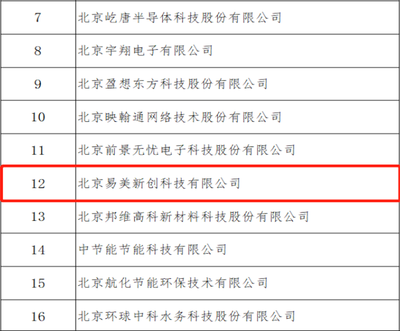 Shineon был включен во вторую партию списка создания Пекинского муниципального технологического центра в 2022 году.