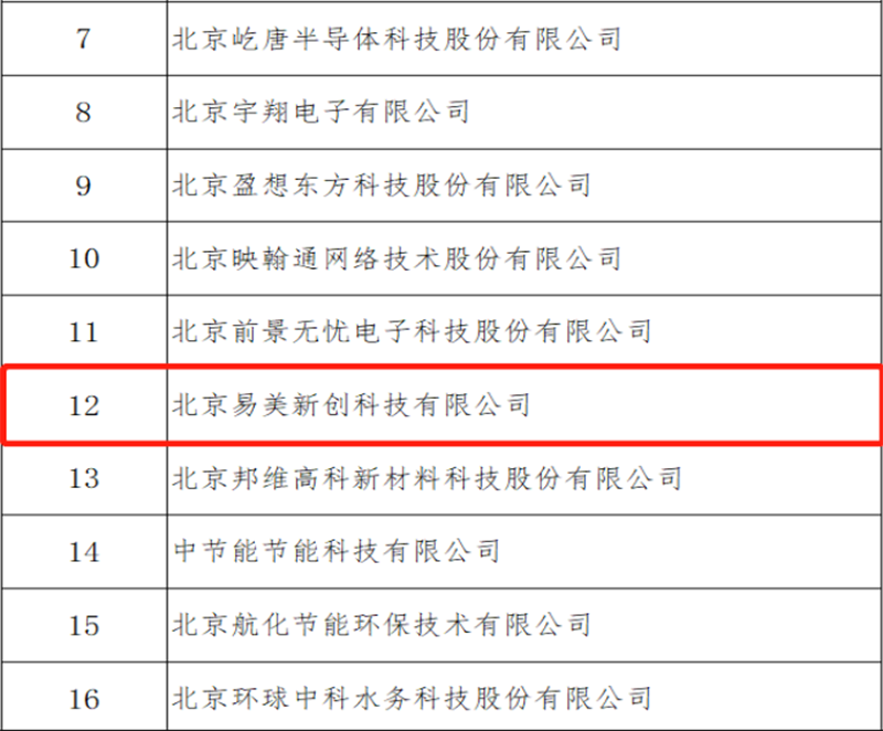 Shineon is in 2022 by die tweede groep van die skeppingslys van die Beijing Municipal Enterprise Technology Centre ingesluit